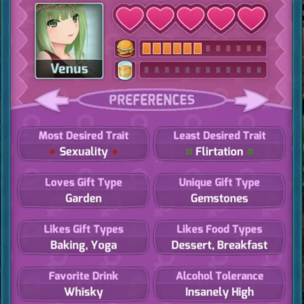 HuniePop All Girls Guide